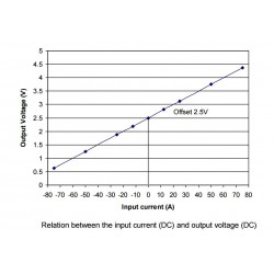 Hall effect sensor 10A 5V