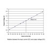 Hall effect sensor 10A 5V